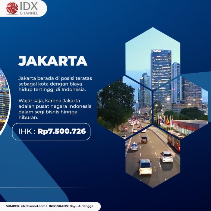 Ini Kota di Indonesia dengan Biaya Hidup Termahal. (Foto: Tim Digital Marketing IDX Channel)