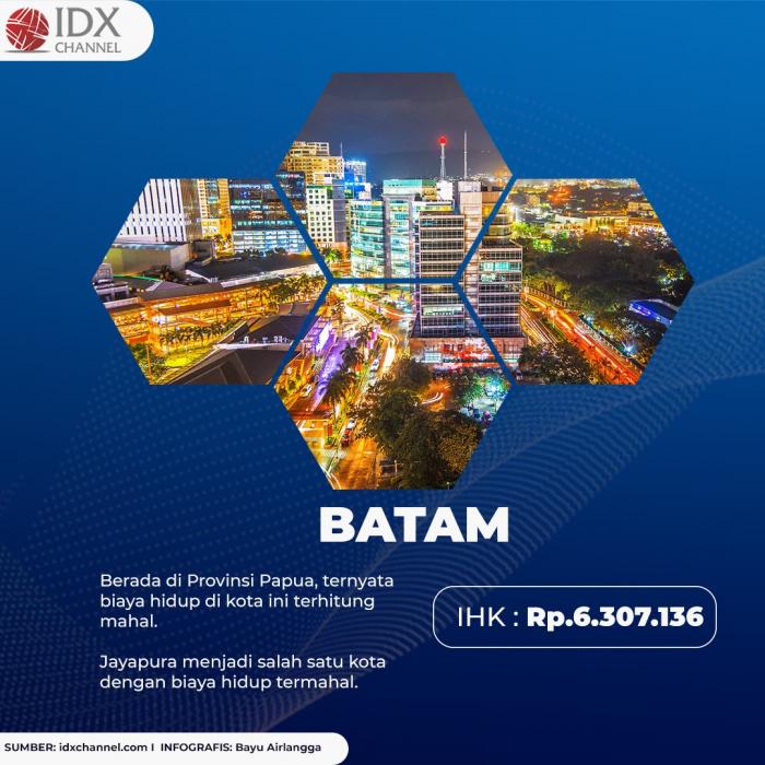 Ini Kota di Indonesia dengan Biaya Hidup Termahal. (Foto: Tim Digital Marketing IDX Channel)