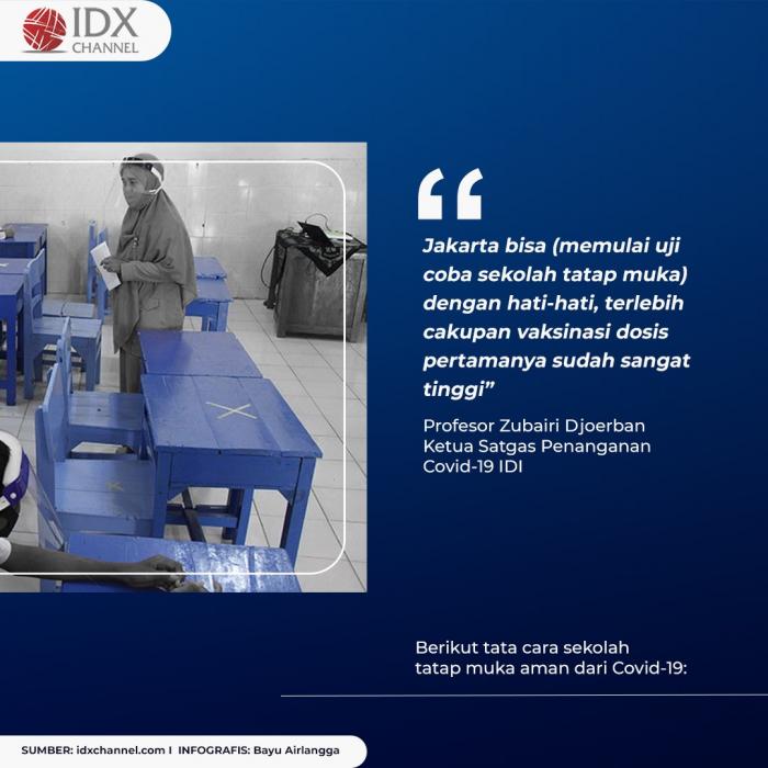 8 Rekomendasi IDI Soal Sekolah Tatap Muka Agar Aman dari Covid-19. (Foto: Tim Digital Marketing IDX Channel)