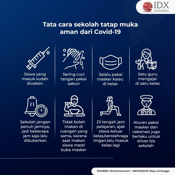 8 Rekomendasi IDI Soal Sekolah Tatap Muka Agar Aman dari Covid-19. (Foto: Tim Digital Marketing IDX Channel)