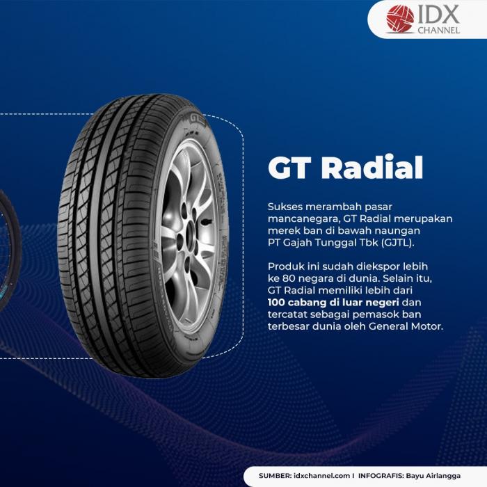 Tidak Hanya Indomie, Produk Indonesia Ini Juga Mendunia. (Foto: Tim Digital Marketing IDX Channel)