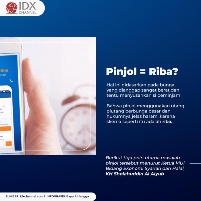 Tiga Poin Utama Permasalahan Pinjol dari Pandangan Ekonomi Syariah. (Foto: Tim Digital Marketing IDX Channel)