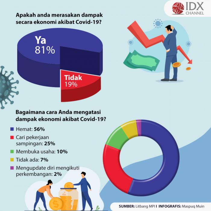 Daftar Ladang Bisnis Potensial Buat Pebisnis Pemula. (Foto: MPI)