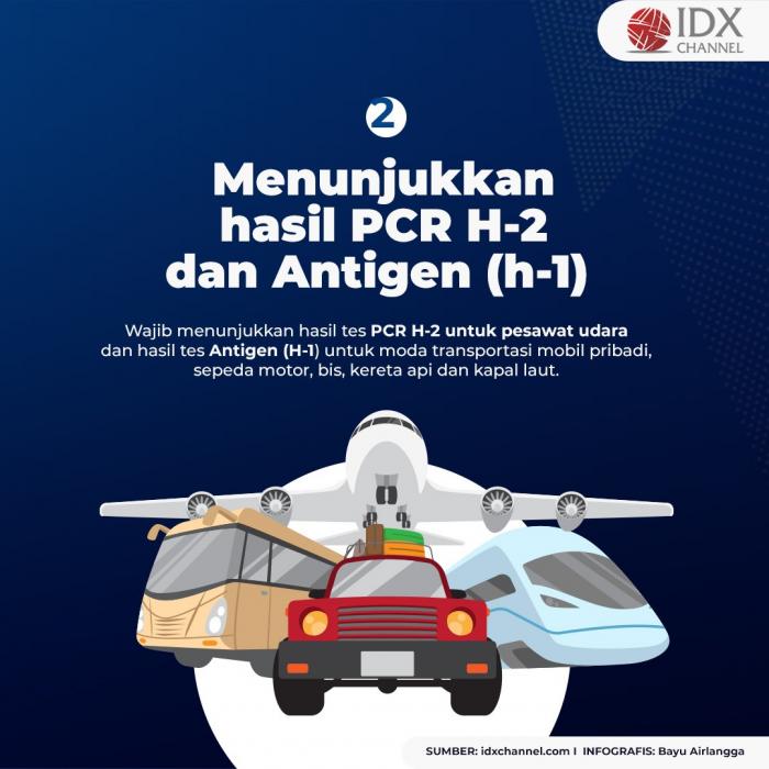 PPKM Lanjut, Ini Aturan Terbaru Transportasi di Wilayah Level 3 . (Foto: Tim DIgital Marketing IDX Channel)
