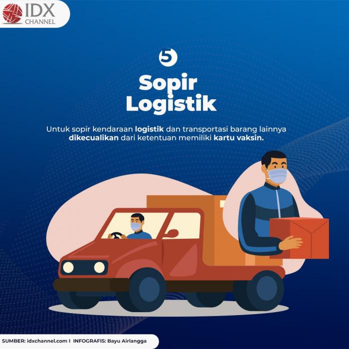 PPKM Lanjut, Ini Aturan Terbaru Transportasi di Wilayah Level 3 . (Foto: Tim DIgital Marketing IDX Channel)