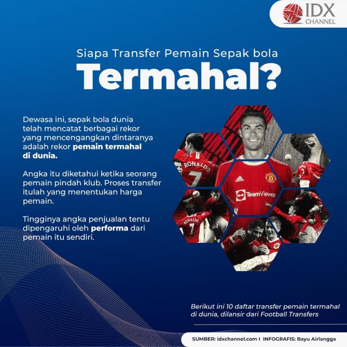 Intip 10 Pemain Sepak Bola dengan Transfer Termahal, Ada yang Capai Rp3,7 Triliun. (Foto: Tim Digital Marketing IDX Channel)