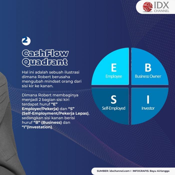 Robert Kiyosaki Bocorkan Rahasia Kebebasan Finansial, Ini Tipsnya! (Foto: Tim Digital Marketing IDX Channel)