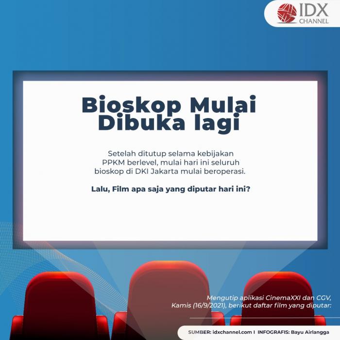 Buka Hari Ini, Berikut Daftar Film yang Diputar di Bioskop.  (Foto: Tim Digital Marketing IDX Channel)