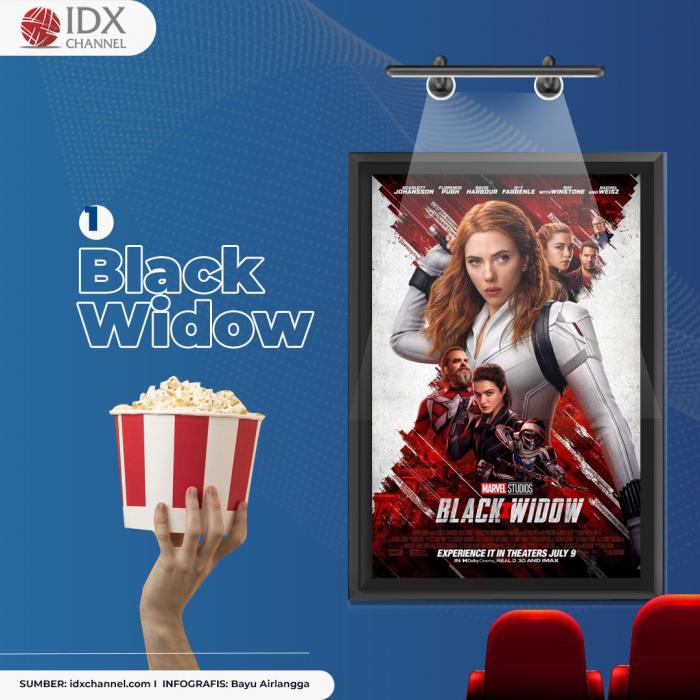 Buka Hari Ini, Berikut Daftar Film yang Diputar di Bioskop.  (Foto: Tim Digital Marketing IDX Channel)