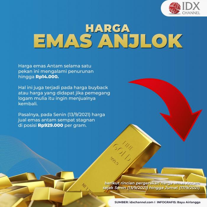 Harga Emas Antam Anjlok Dalam Sepekan, Intip Rinciannya. (Foto: Tim Digital Marketing IDX Channel)