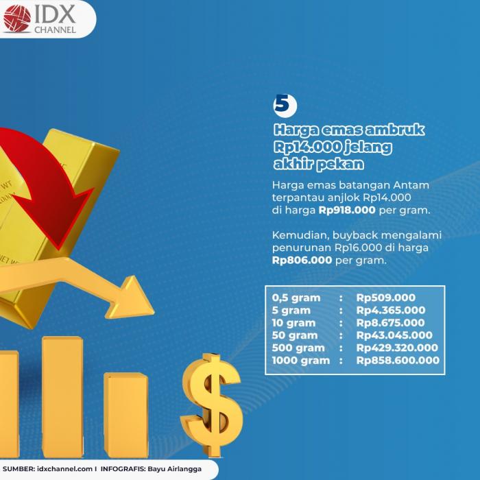 Harga Emas Antam Anjlok Dalam Sepekan, Intip Rinciannya. (Foto: Tim Digital Marketing IDX Channel)