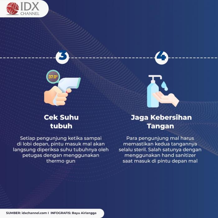 Mau ke Mal atau Bioskop, Ingat! Patuhi Dulu 8 Persyaratan Ini. (Foto: Tim Digital Marketing IDX Channel)