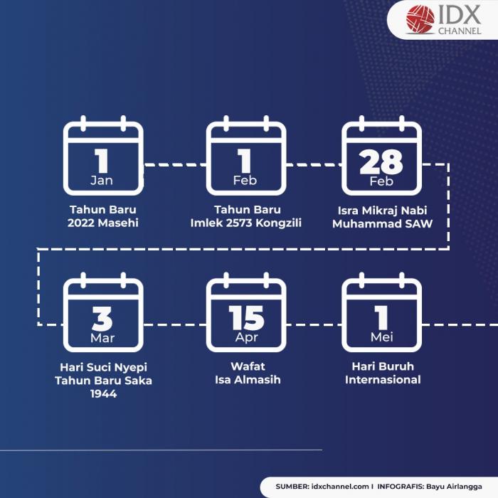 Pemerintah Telah Tetapkan Hari Libur Nasional dan Cuti Bersama 2022 . (Foto: Tim Digital Marketing IDX Channel)