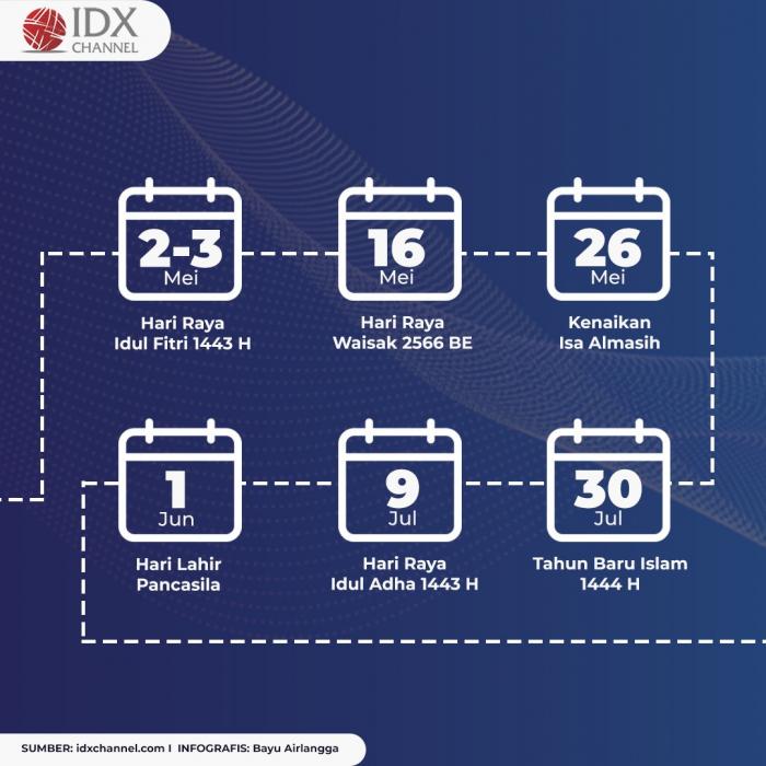 Pemerintah Telah Tetapkan Hari Libur Nasional dan Cuti Bersama 2022 . (Foto: Tim Digital Marketing IDX Channel)