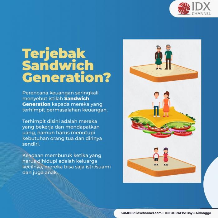 Sandwich Generation, Masalah Keuangan Serius Bagi Milenial Saat Ini. (Foto: Tim Digital Marketing IDX Channel)