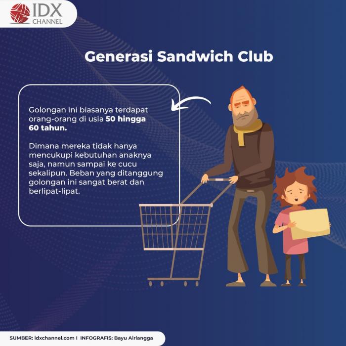 Sandwich Generation, Masalah Keuangan Serius Bagi Milenial Saat Ini. (Foto: Tim Digital Marketing IDX Channel)