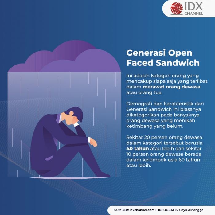Sandwich Generation, Masalah Keuangan Serius Bagi Milenial Saat Ini. (Foto: Tim Digital Marketing IDX Channel)