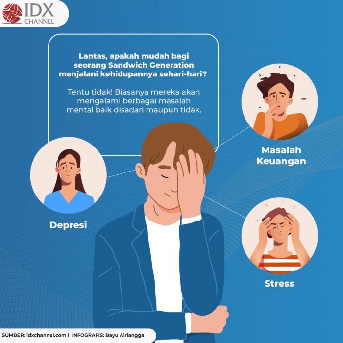 Sandwich Generation, Masalah Keuangan Serius Bagi Milenial Saat Ini. (Foto: Tim Digital Marketing IDX Channel)