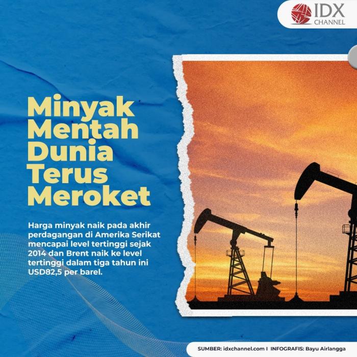 Ini Biang Kerok Harga Minyak Mentah Dunia Terus Meroket