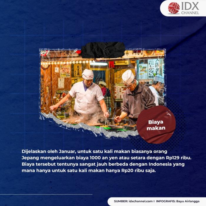 Catat! Ini Rincian Biaya Hidup di Jepang yang Telan Dana Tak Sedikit. (Foto: Tim Digitak Marketing  IDX Channel)