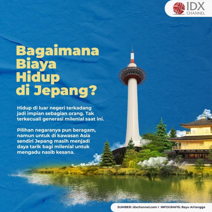 Catat! Ini Rincian Biaya Hidup di Jepang yang Telan Dana Tak Sedikit. (Foto: Tim Digitak Marketing  IDX Channel)