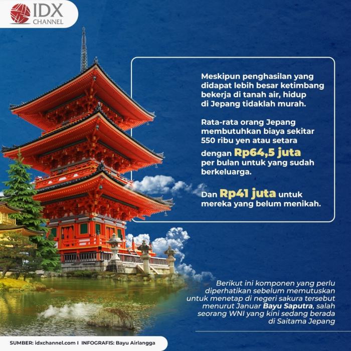 Catat! Ini Rincian Biaya Hidup di Jepang yang Telan Dana Tak Sedikit. (Foto: Tim Digitak Marketing  IDX Channel)