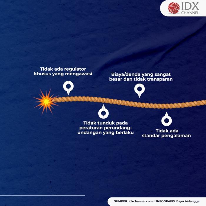 Waspada Terjebak Pinjol Ilegal! Kenali Ciri-cirinya. (Foto: Tim DIigital Marketing IDX Channel)