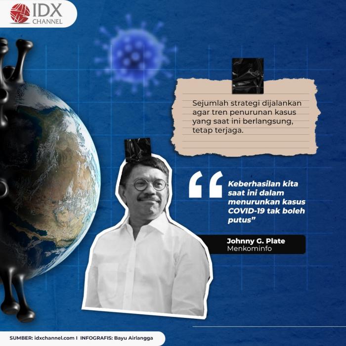 RI Berpotensi Alami Gelombang Ketiga Covid-19, Ini Enam Strategi Pemerintah. (Foto: Tim Digital Marketing IDX Channel)