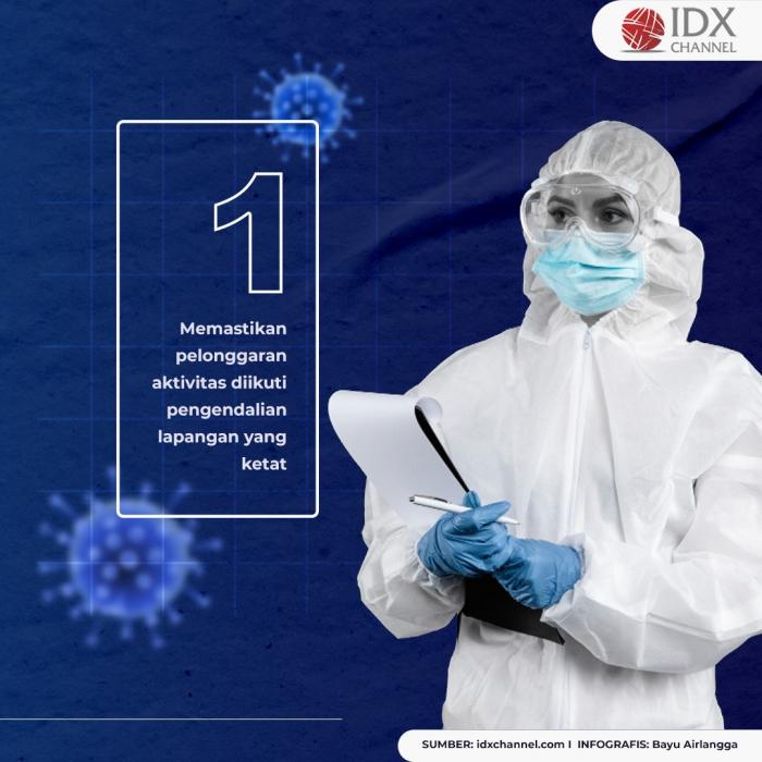 RI Berpotensi Alami Gelombang Ketiga Covid-19, Ini Enam Strategi Pemerintah. (Foto: Tim Digital Marketing IDX Channel)