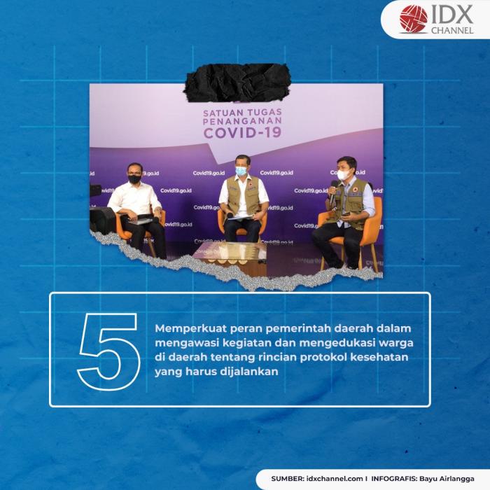 RI Berpotensi Alami Gelombang Ketiga Covid-19, Ini Enam Strategi Pemerintah. (Foto: Tim Digital Marketing IDX Channel)
