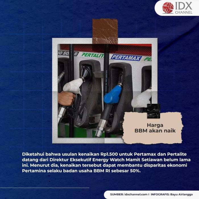 Diusulkan Naik Rp1.500, Berikut Deretan Fakta Harga Pertamax dan Pertalite. (Foto: Tim Digital Marketing IDX Channel)