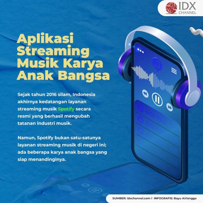 Lawan Dominasi Spotify, Ini Empat Aplikasi Streaming Musik Bikinan Anak Bangsa. (Foto: Tim Digital Mmarketing IDX Channel)