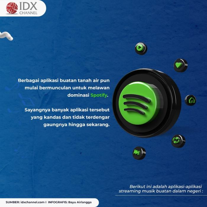 Lawan Dominasi Spotify, Ini Empat Aplikasi Streaming Musik Bikinan Anak Bangsa. (Foto: Tim Digital Mmarketing IDX Channel)