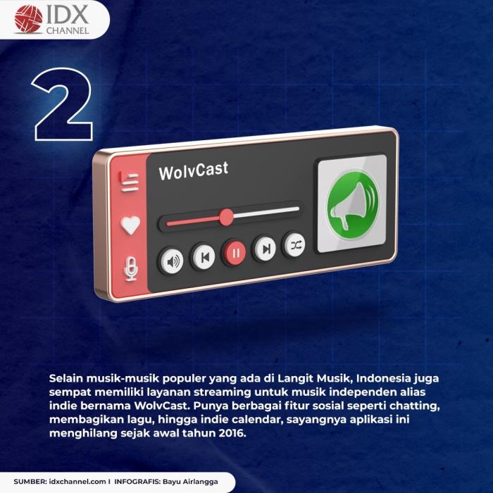 Lawan Dominasi Spotify, Ini Empat Aplikasi Streaming Musik Bikinan Anak Bangsa. (Foto: Tim Digital Mmarketing IDX Channel)