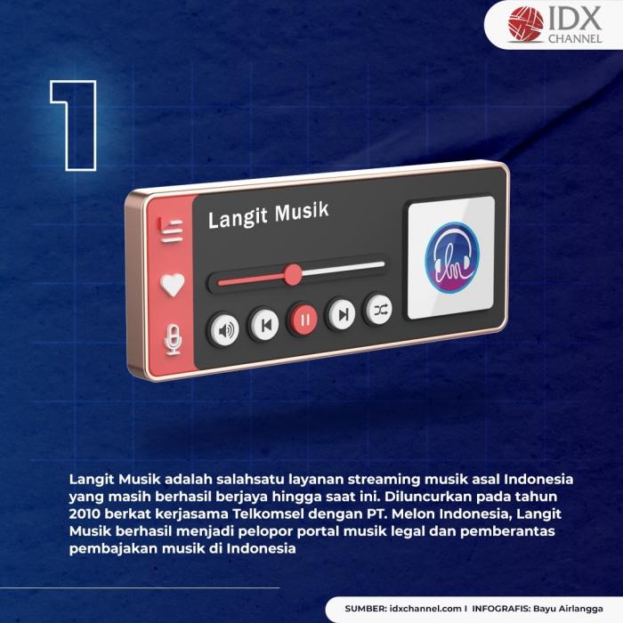 Lawan Dominasi Spotify, Ini Empat Aplikasi Streaming Musik Bikinan Anak Bangsa. (Foto: Tim Digital Mmarketing IDX Channel)