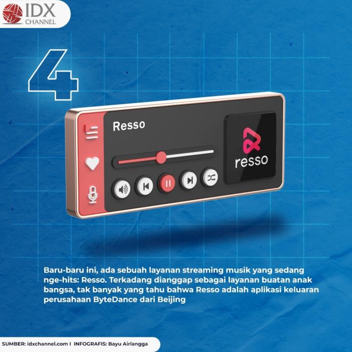 Lawan Dominasi Spotify, Ini Empat Aplikasi Streaming Musik Bikinan Anak Bangsa. (Foto: Tim Digital Mmarketing IDX Channel)