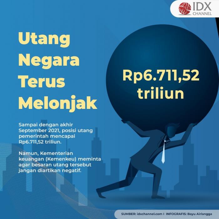 Utang RI Tembus Rp6.711 Triliun, Simak Empat Faktanya. (Foto: Tim Digital Marketing IDX Channel)