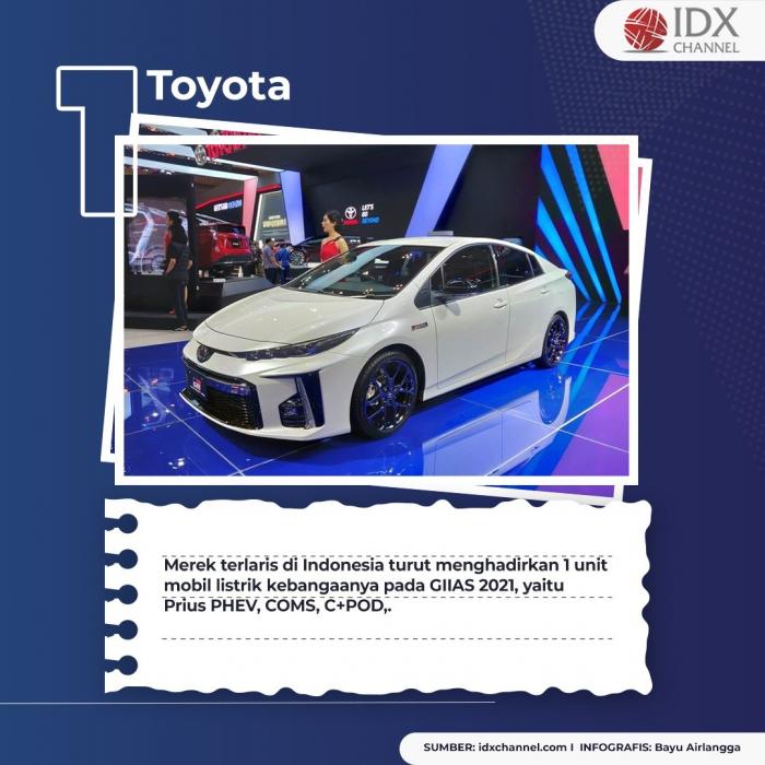 Menuju Era Elektrifikasi, Ini Tujuh Deretan Mobil Listrik yang Hadir di GIIAS 2021. (Foto: Tim Digital Marketing IDX Channel)