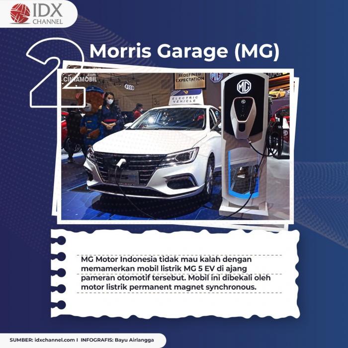 Menuju Era Elektrifikasi, Ini Tujuh Deretan Mobil Listrik yang Hadir di GIIAS 2021. (Foto: Tim Digital Marketing IDX Channel)