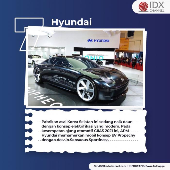 Menuju Era Elektrifikasi, Ini Tujuh Deretan Mobil Listrik yang Hadir di GIIAS 2021. (Foto: Tim Digital Marketing IDX Channel)