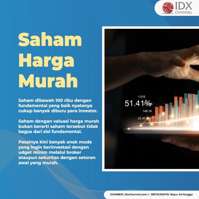 Intip Daftar Saham di Bawah 100 Ribu, Ada WSKT hingga PPRE. (Foto: Tim Digital Marketing IDX Channel)