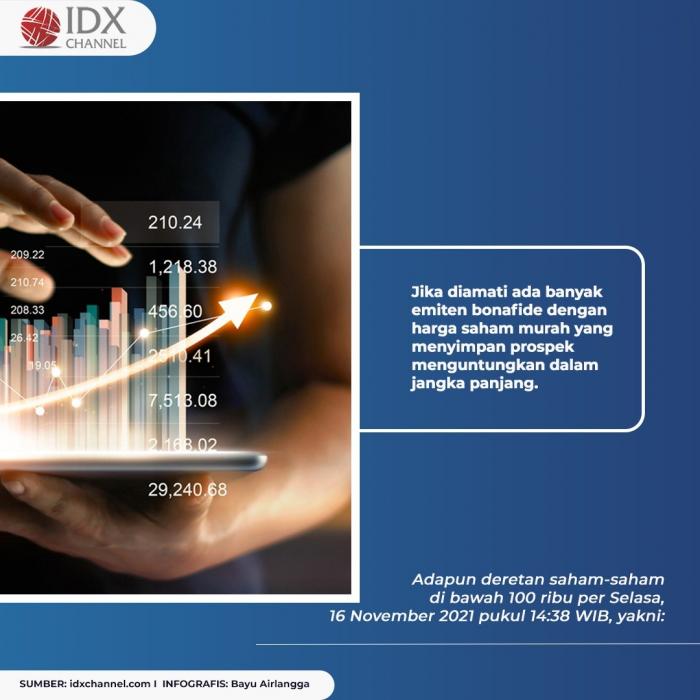 Intip Daftar Saham di Bawah 100 Ribu, Ada WSKT hingga PPRE. (Foto: Tim Digital Marketing IDX Channel)