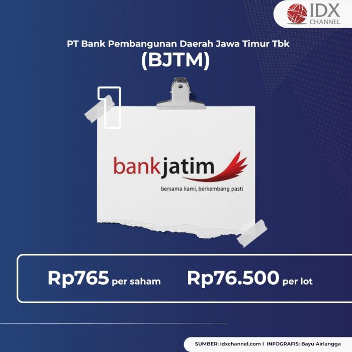 Intip Daftar Saham di Bawah 100 Ribu, Ada WSKT hingga PPRE. (Foto: Tim Digital Marketing IDX Channel)