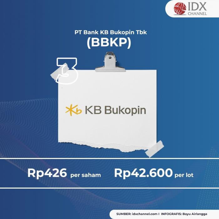 Intip Daftar Saham di Bawah 100 Ribu, Ada WSKT hingga PPRE. (Foto: Tim Digital Marketing IDX Channel)