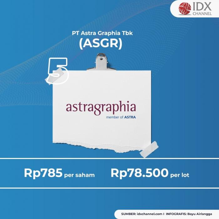 Intip Daftar Saham di Bawah 100 Ribu, Ada WSKT hingga PPRE. (Foto: Tim Digital Marketing IDX Channel)