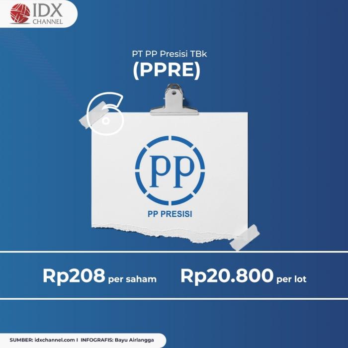 Intip Daftar Saham di Bawah 100 Ribu, Ada WSKT hingga PPRE. (Foto: Tim Digital Marketing IDX Channel)