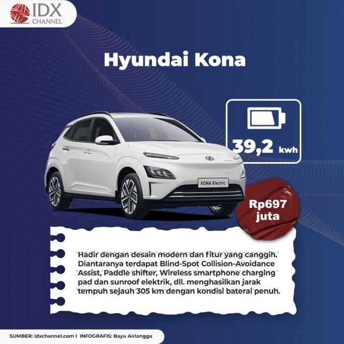 Cek di Sini Daftar Harga Mobil Listrik yang Hadir di GIIAS 2021. (Foto: Tim DIgital Marketing IDX Channel)