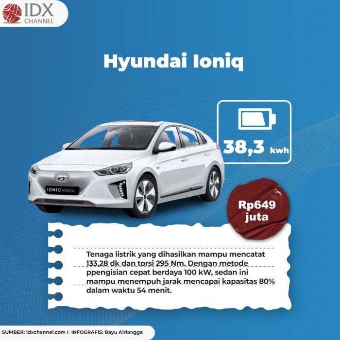 Cek di Sini Daftar Harga Mobil Listrik yang Hadir di GIIAS 2021. (Foto: Tim DIgital Marketing IDX Channel)