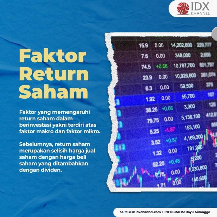 Dear Investor! Ternyata Ini Faktor yang Memengaruhi Return Saham. (Foto: Tim Digital Marketing IDX Channel)