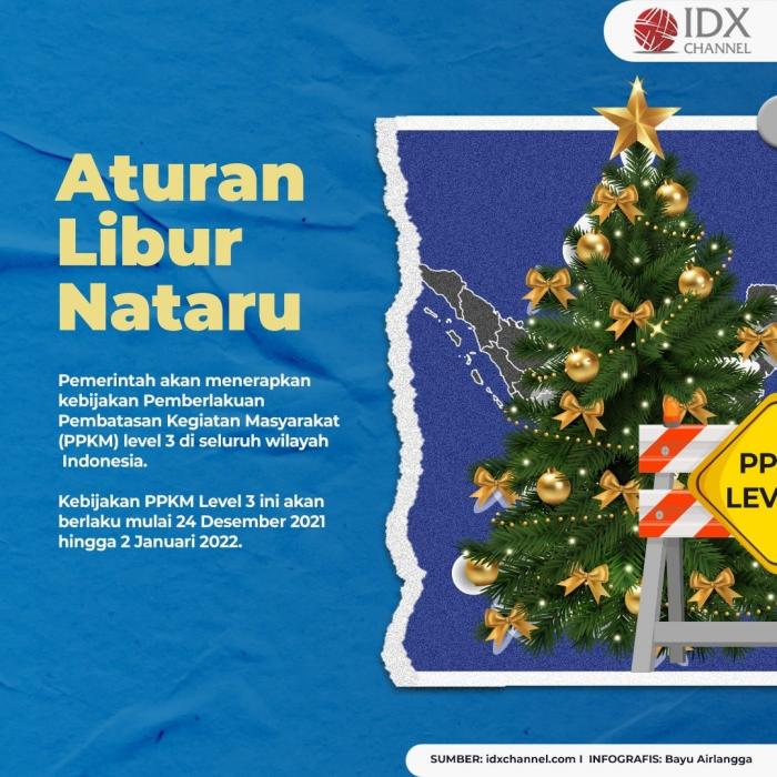 Catat, Ini Tiga Regulasi Perjalanan Terbaru Selama Libur Nataru. (Foto: Tim Digital Marketing IDX Channel)